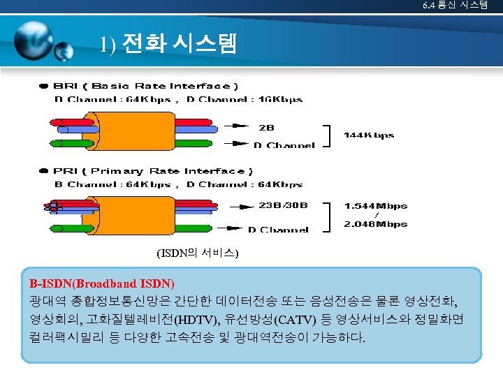 6. 4 통신 시스템 1) 전화 시스템 (ISDN의 서비스) B-ISDN(Broadband ISDN) 광대역 종합정보통신망은 간단한