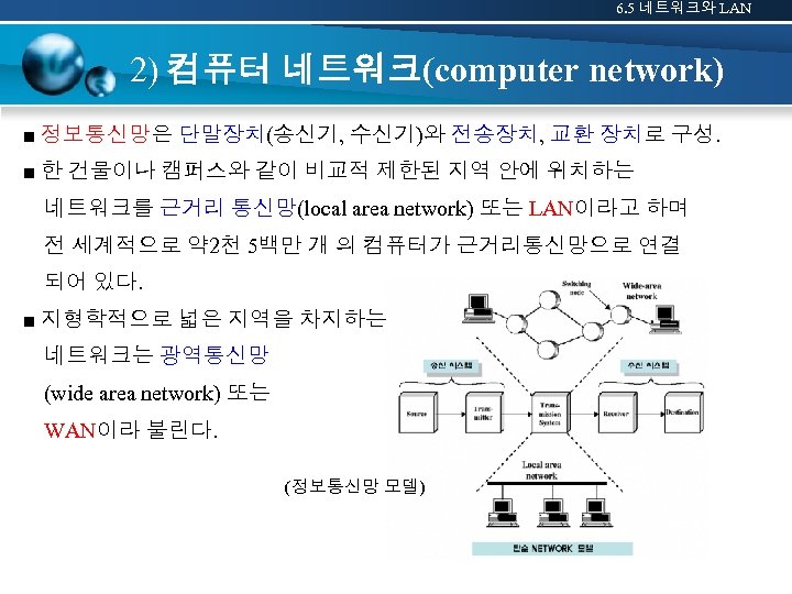 6. 5 네트워크와 LAN 2) 컴퓨터 네트워크(computer network) ■ 정보통신망은 단말장치(송신기, 수신기)와 전송장치, 교환