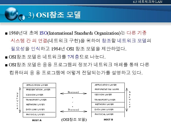 6. 5 네트워크와 LAN 3) OSI참조 모델 ■ 1980년대 초에 ISO(International Standards Organization)는 다른