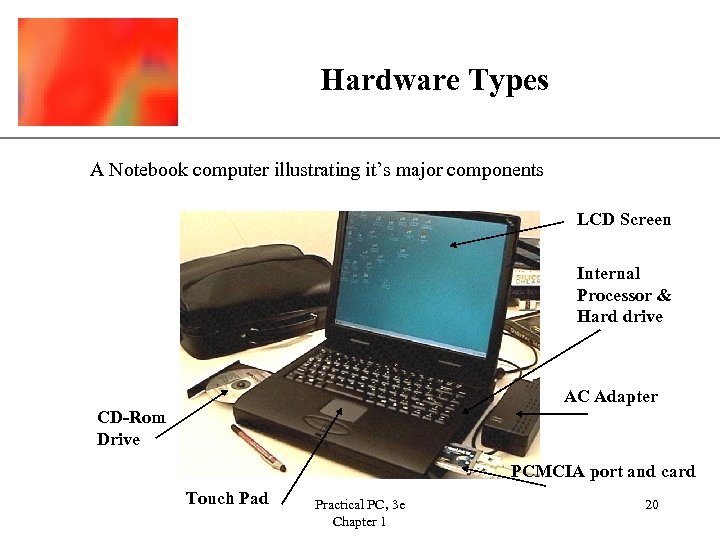 Hardware Types XP A Notebook computer illustrating it’s major components LCD Screen Internal Processor