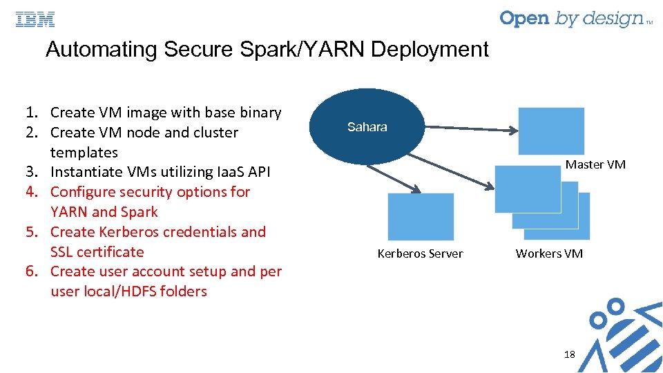 Automating Secure Spark/YARN Deployment 1. Create VM image with base binary 2. Create VM