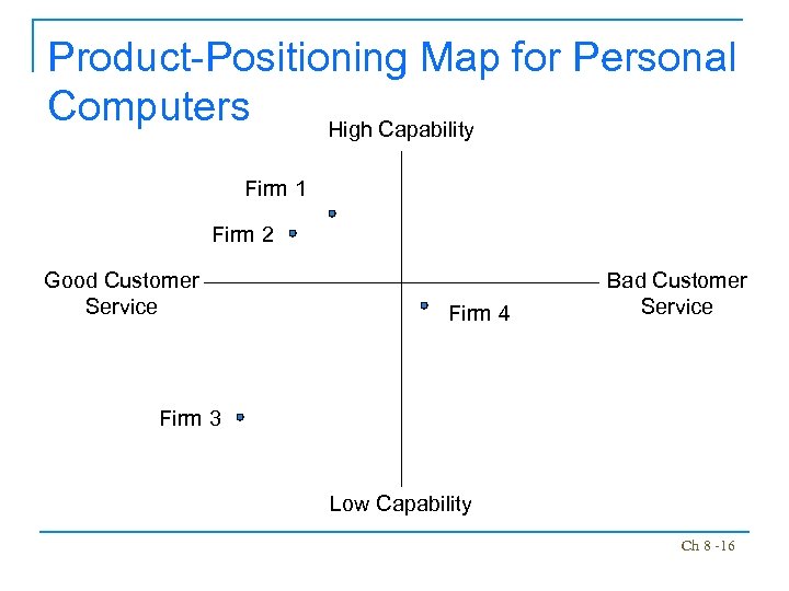 Product-Positioning Map for Personal Computers High Capability Firm 1 Firm 2 Good Customer Service