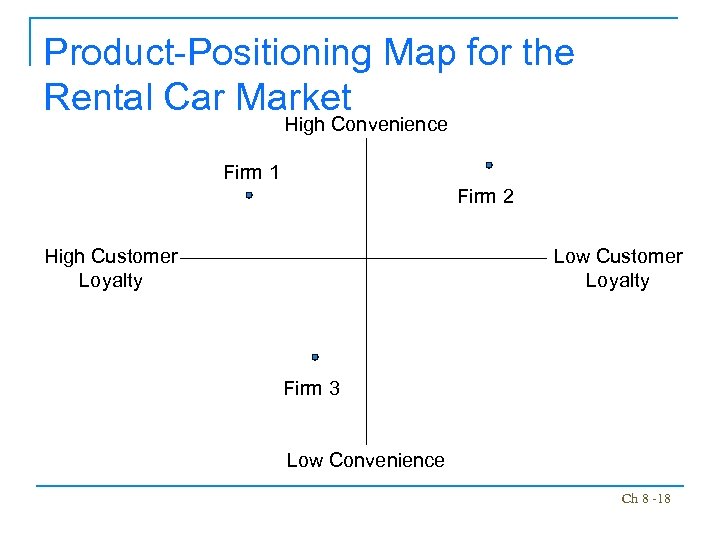 Product-Positioning Map for the Rental Car Market High Convenience Firm 1 Firm 2 High