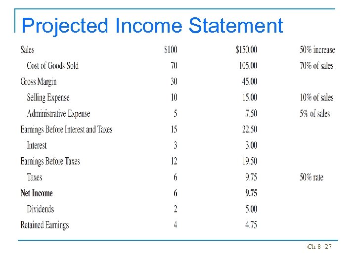 Projected Income Statement Ch 8 -27 