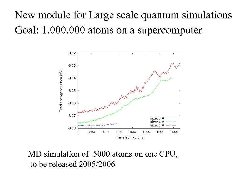 New module for Large scale quantum simulations Goal: 1. 000 atoms on a supercomputer