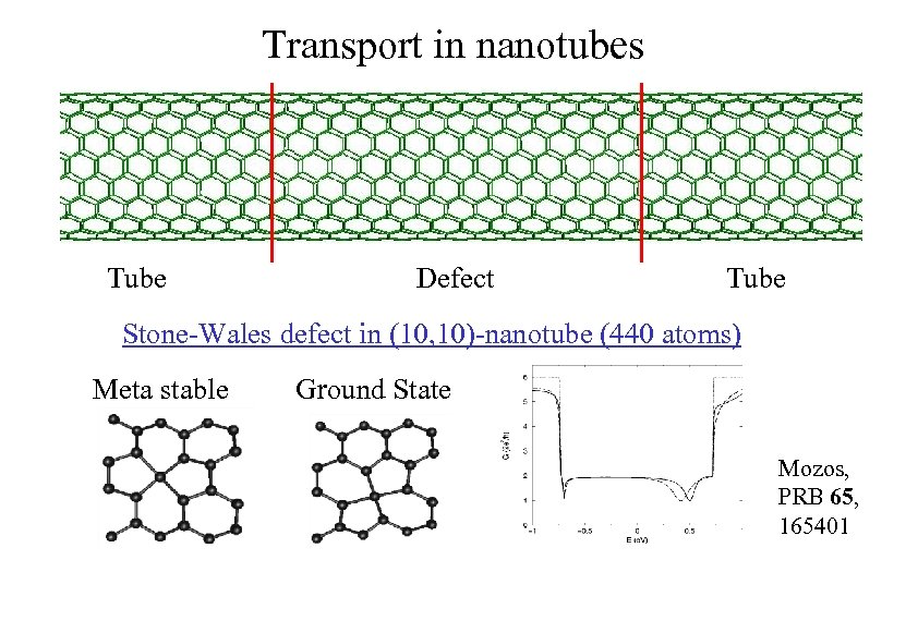 Transport in nanotubes Tube Defect Tube Stone-Wales defect in (10, 10)-nanotube (440 atoms) Meta