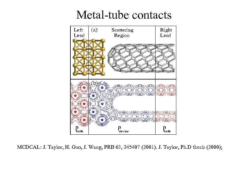 Metal-tube contacts MCDCAL: J. Taylor, H. Guo, J. Wang, PRB 63, 245407 (2001). J.