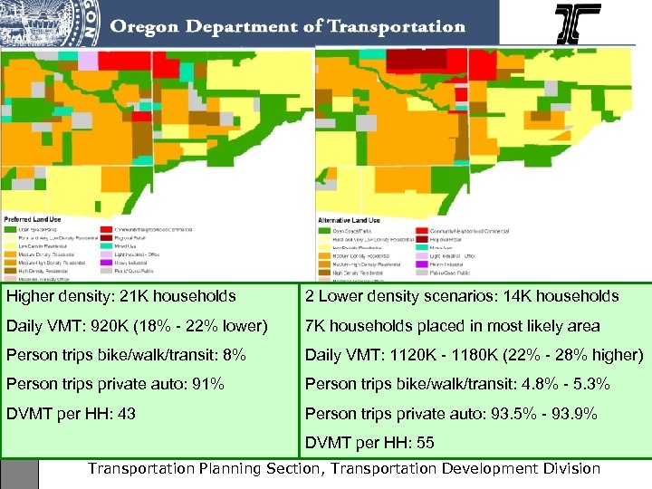 Higher density: 21 K households 2 Lower density scenarios: 14 K households Daily VMT: