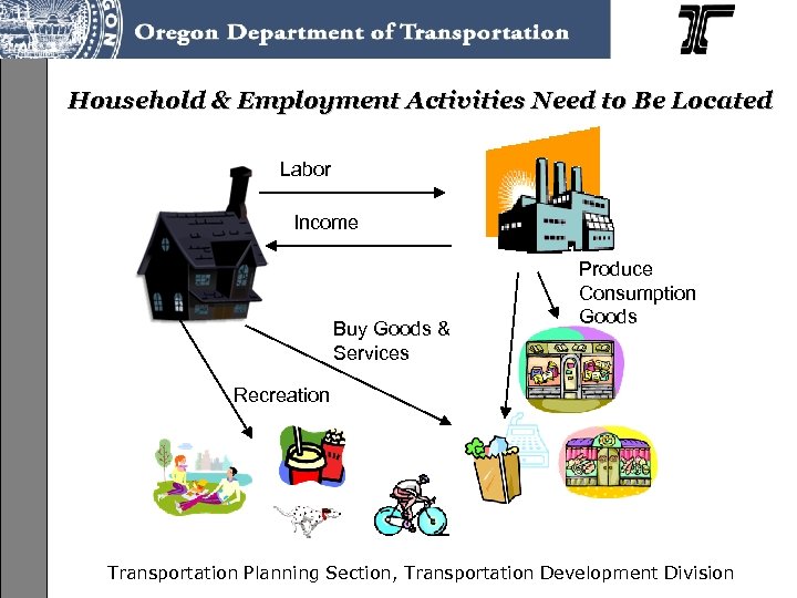 Household & Employment Activities Need to Be Located Labor Income Buy Goods & Services