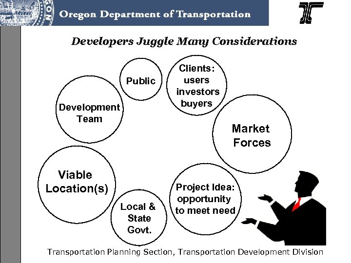 Developers Juggle Many Considerations Public Development Team Clients: users investors buyers Market Forces Viable