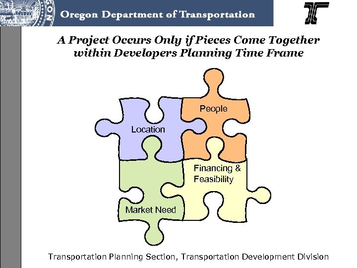 A Project Occurs Only if Pieces Come Together within Developers Planning Time Frame People