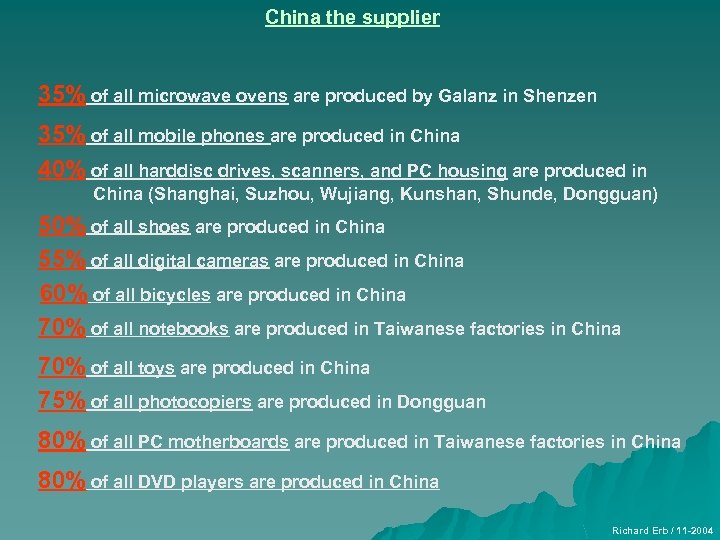 China the supplier 35% of all microwave ovens are produced by Galanz in Shenzen