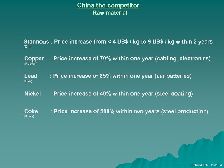 China the competitor Raw material Stannous : Price increase from < 4 US$ /