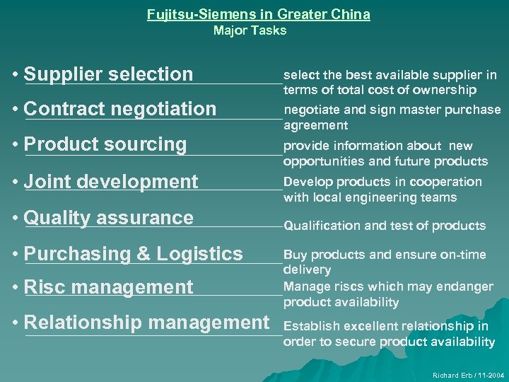 Fujitsu-Siemens in Greater China Major Tasks • Supplier selection select the best available supplier