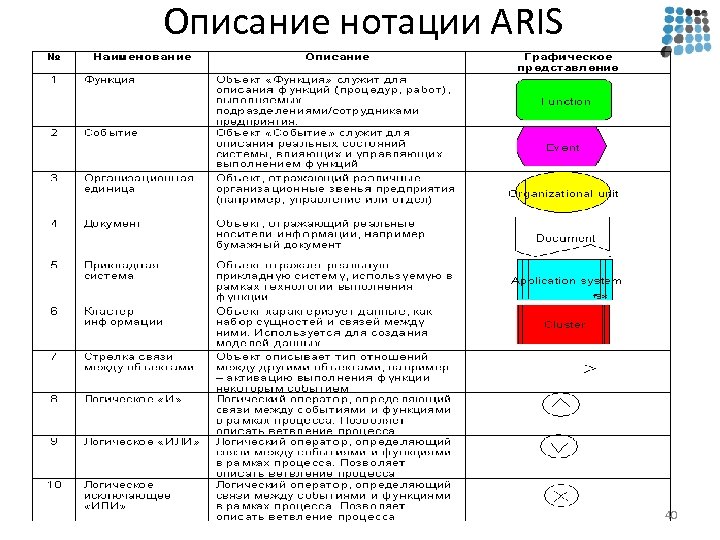 Aris vad диаграмма пример