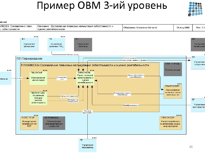 Пример OBM 3 -ий уровень 45 
