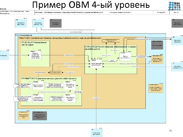 Пример OBM 4 -ый уровень 46 