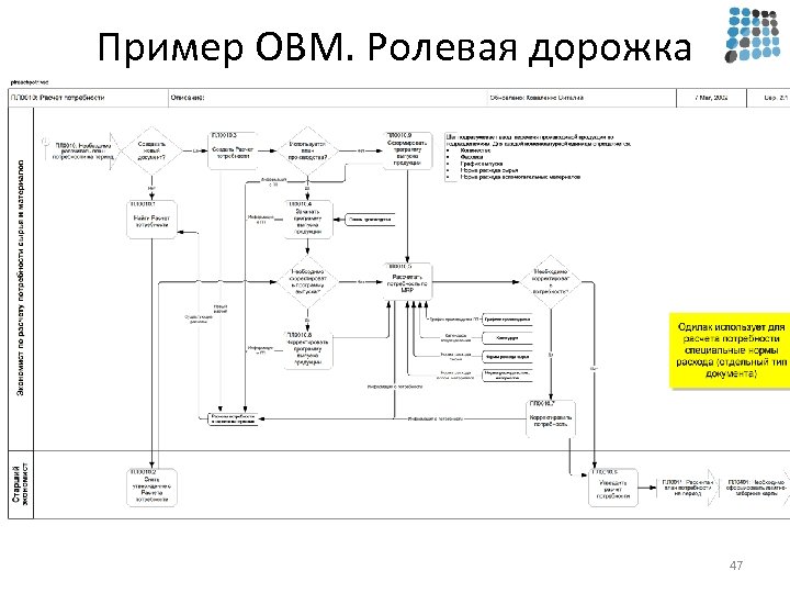 Пример OBM. Ролевая дорожка 47 