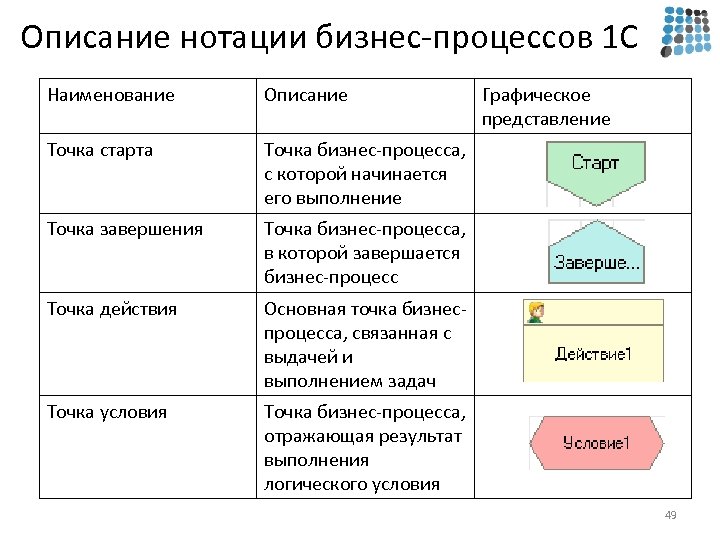 Описание бизнеса