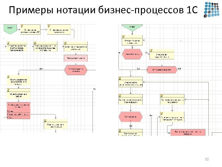 Техническое задание бизнес процесса