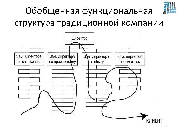 Обобщенная функциональная схема исб