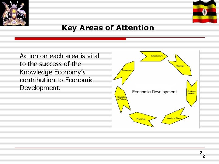 Key Areas of Attention Action on each area is vital to the success of