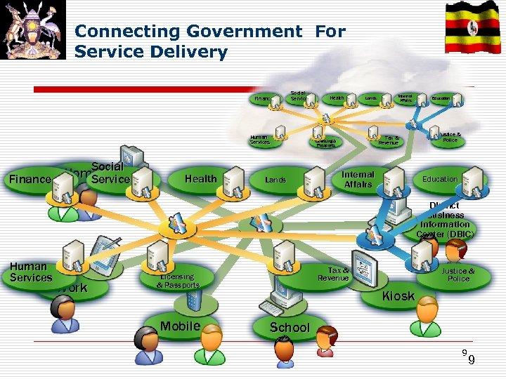 Connecting Government For Service Delivery Finance Social Service Human Services Social Home Finance Service