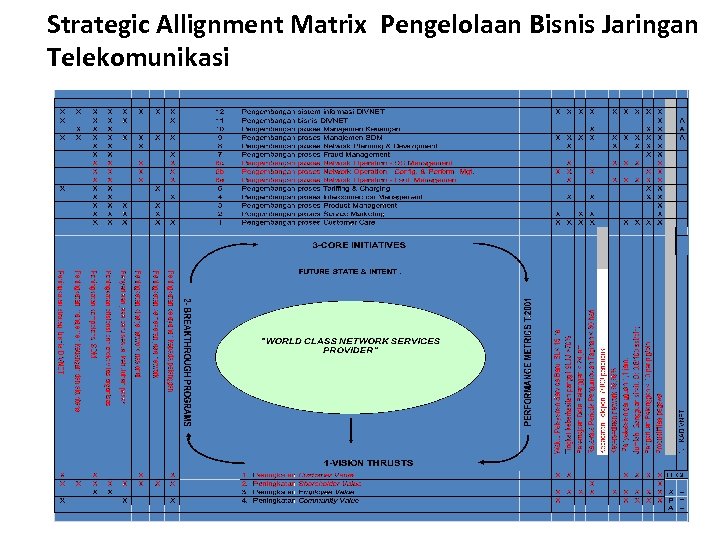Strategic Allignment Matrix Pengelolaan Bisnis Jaringan Telekomunikasi 