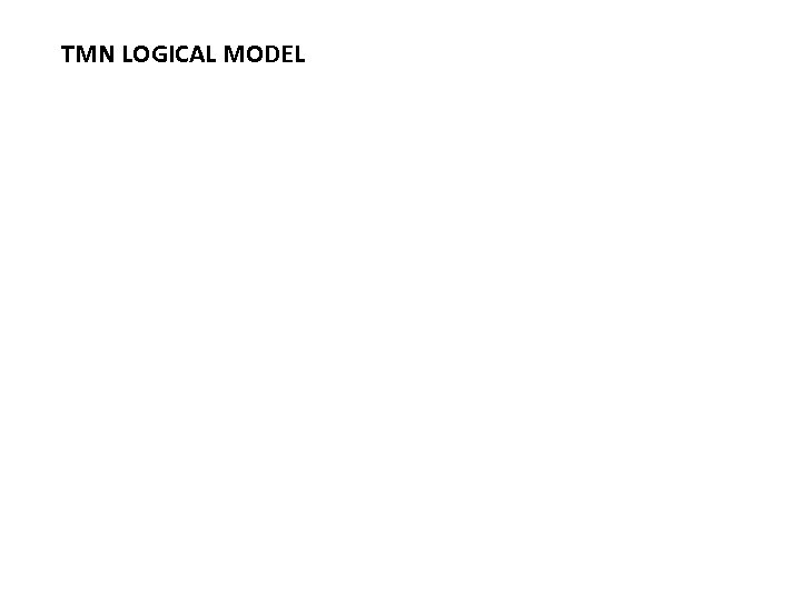 TMN LOGICAL MODEL 