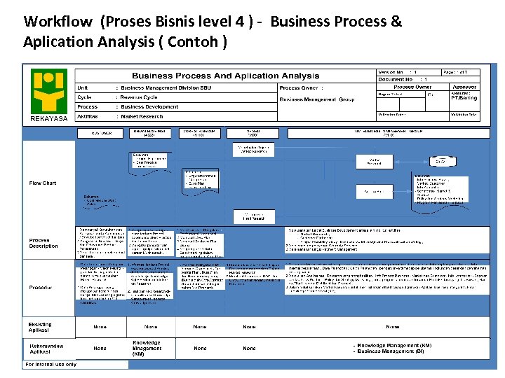Workflow (Proses Bisnis level 4 ) - Business Process & Aplication Analysis ( Contoh