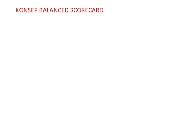 KONSEP BALANCED SCORECARD 