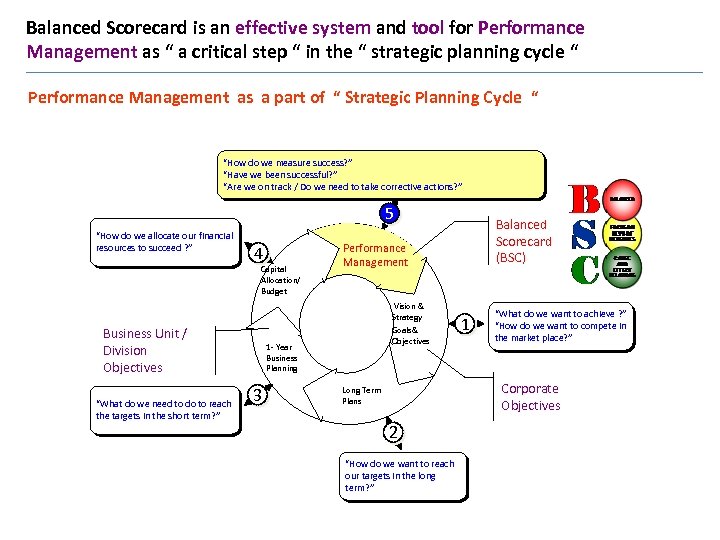Balanced Scorecard is an effective system and tool for Performance Management as “ a