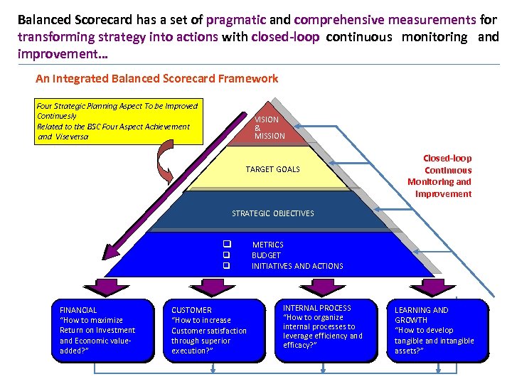 Balanced Scorecard has a set of pragmatic and comprehensive measurements for transforming strategy into