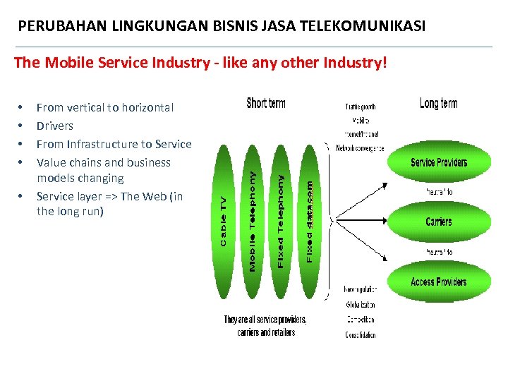 PERUBAHAN LINGKUNGAN BISNIS JASA TELEKOMUNIKASI The Mobile Service Industry - like any other Industry!