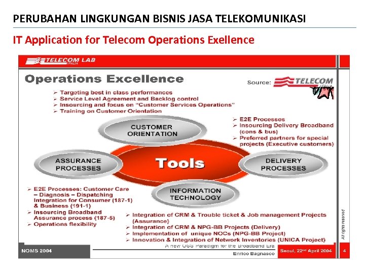 PERUBAHAN LINGKUNGAN BISNIS JASA TELEKOMUNIKASI IT Application for Telecom Operations Exellence 