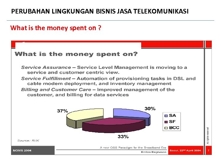 PERUBAHAN LINGKUNGAN BISNIS JASA TELEKOMUNIKASI What is the money spent on ? 