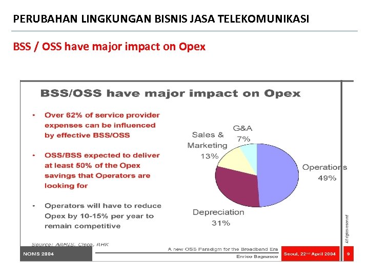 PERUBAHAN LINGKUNGAN BISNIS JASA TELEKOMUNIKASI BSS / OSS have major impact on Opex 