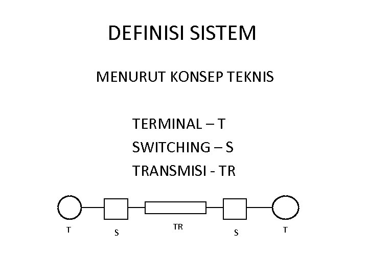 DEFINISI SISTEM MENURUT KONSEP TEKNIS TERMINAL – T SWITCHING – S TRANSMISI - TR