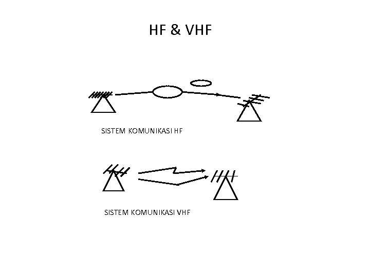 HF & VHF SISTEM KOMUNIKASI VHF 