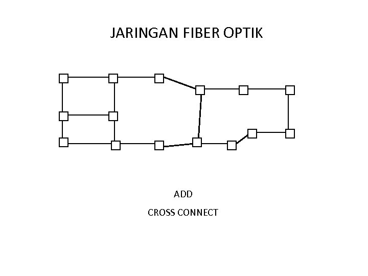 JARINGAN FIBER OPTIK ADD CROSS CONNECT 