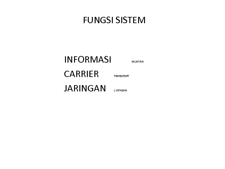 FUNGSI SISTEM INFORMASI CARRIER JARINGAN MUATAN TRANSPORT L INTASAN 