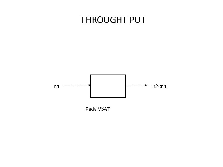 THROUGHT PUT n 1 n 2<n 1 Pada VSAT 