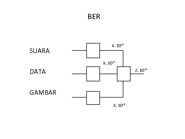 BER SUARA X. 10 -6 X. 10 -8 Z. 10 -4 DATA GAMBAR X.