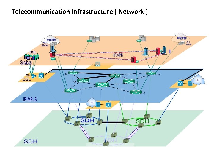 Telecommunication Infrastructure ( Network ) 