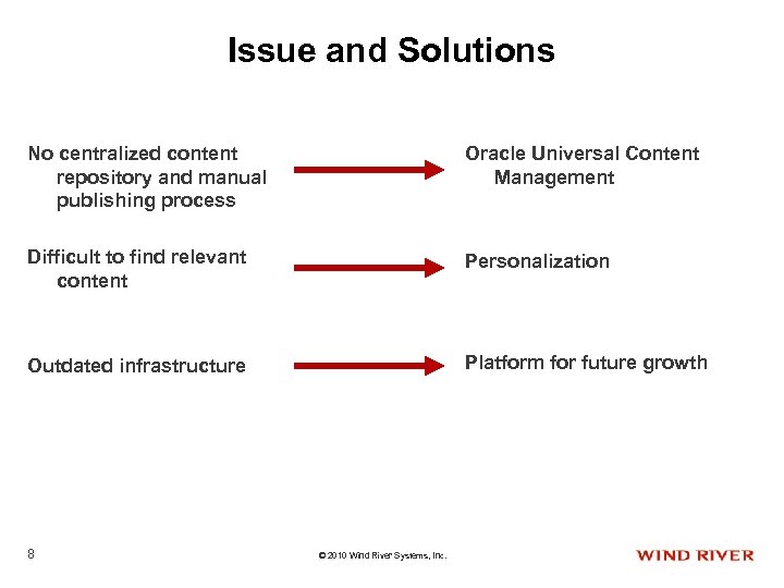 Issue and Solutions No centralized content repository and manual publishing process Oracle Universal Content