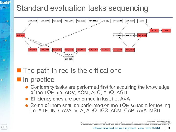 Standard evaluation tasks sequencing n The path in red is the critical one n