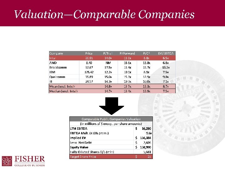 Valuation—Comparable Companies 