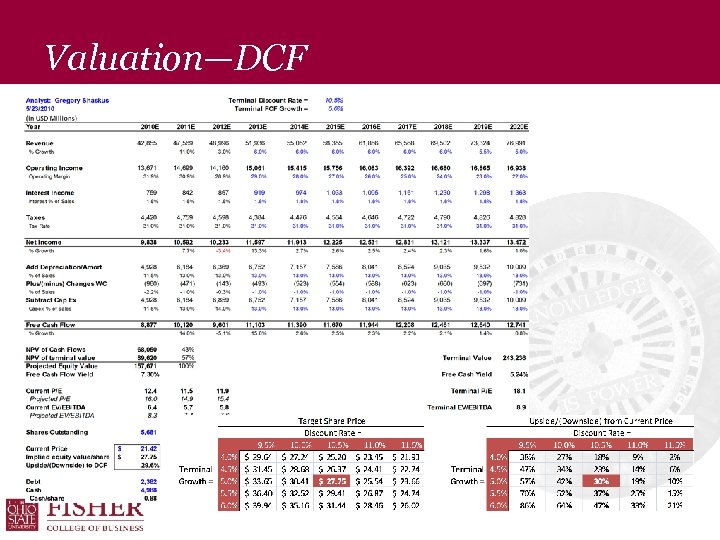 Valuation—DCF 