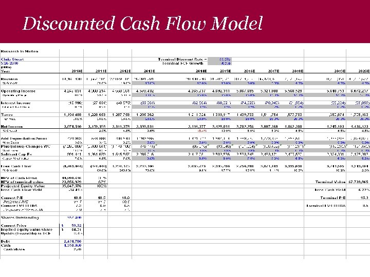 Discounted Cash Flow Model 