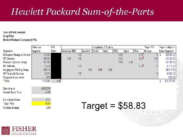 Hewlett Packard Sum-of-the-Parts Target = $58. 83 